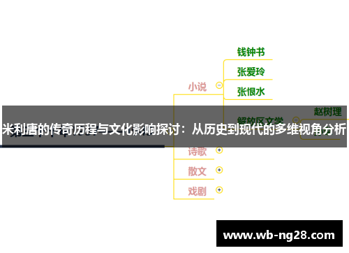 米利唐的传奇历程与文化影响探讨：从历史到现代的多维视角分析